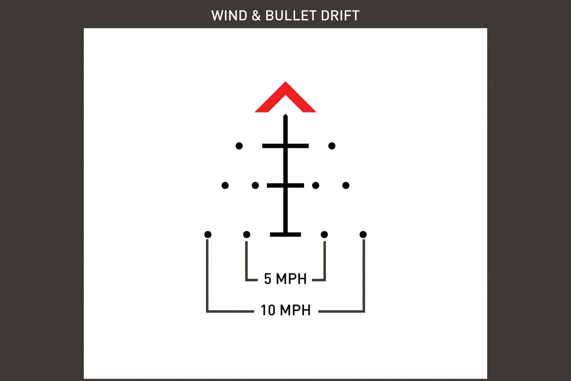 Primary Arms SLx 3X MicroPrism with Red Illuminated ACSS Raptor 5.56/.308 Reticle - Yard - Image 2