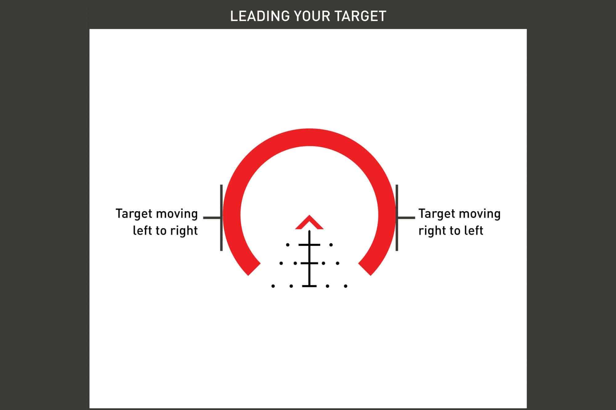 Primary Arms SLx 3X MicroPrism with Red Illuminated ACSS Raptor 5.56/.308 Reticle - Yard - Image 3